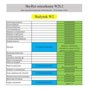 Przekazanie mieszkań na Osiedlu SkyRes coraz bliżej